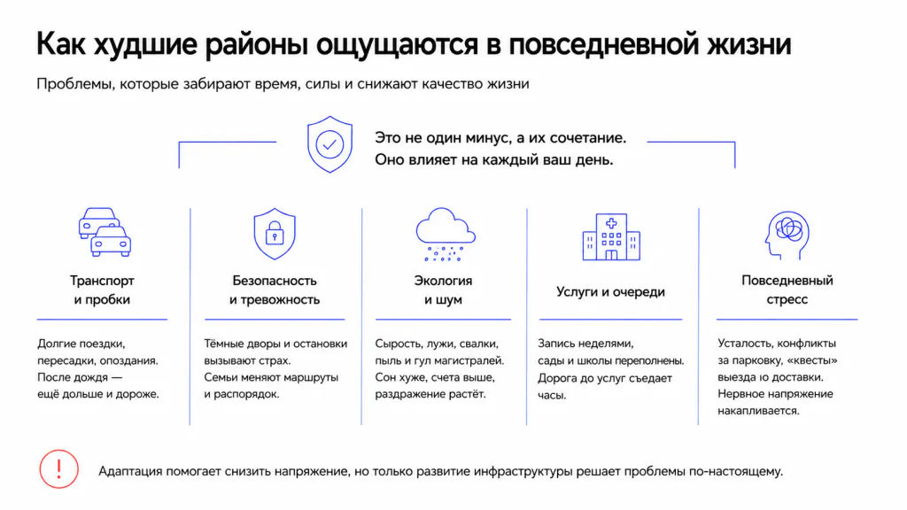 Как худшие районы ощущаются жителями