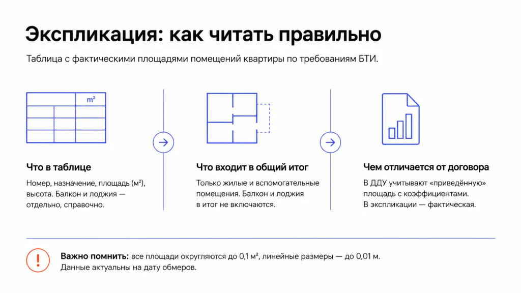 Инфографика квартиры для экспликации Инфографика квартиры для экспликации