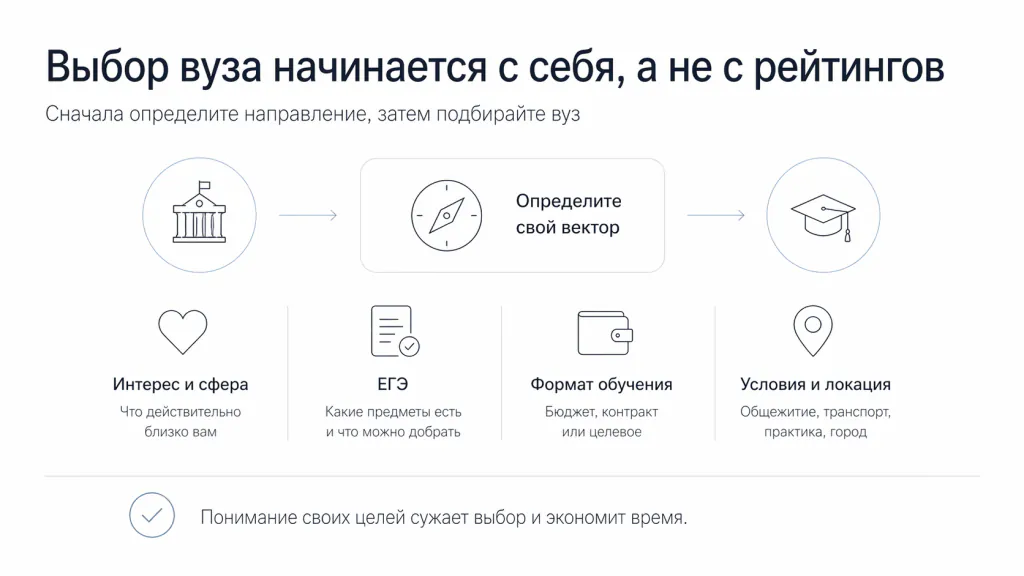 С чего начинать выбор вуза в Краснодаре