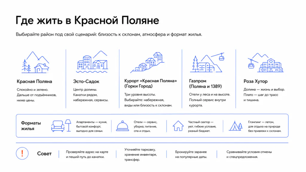 Где жить в районе Красной Поляны