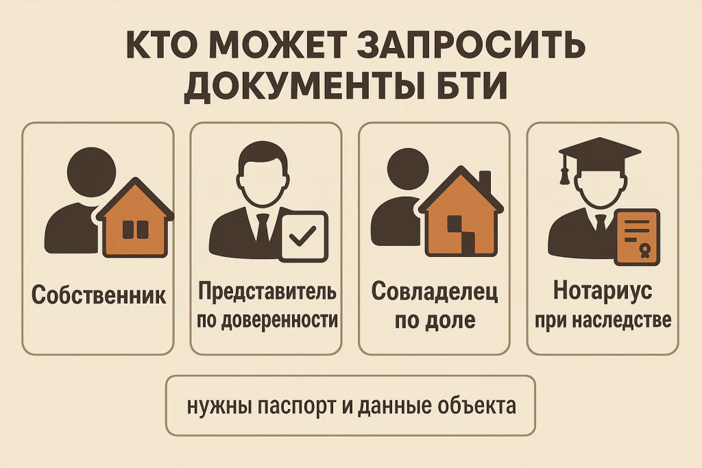 Кто может запросить документы БТИ Кто может запросить документы БТИ