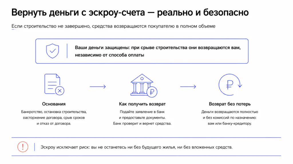 Как получить деньги обратно, если застройщик не строит