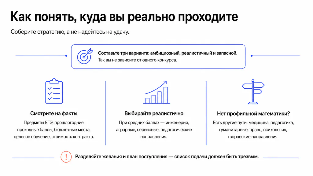 Куда поступать в Краснодаре по профилю