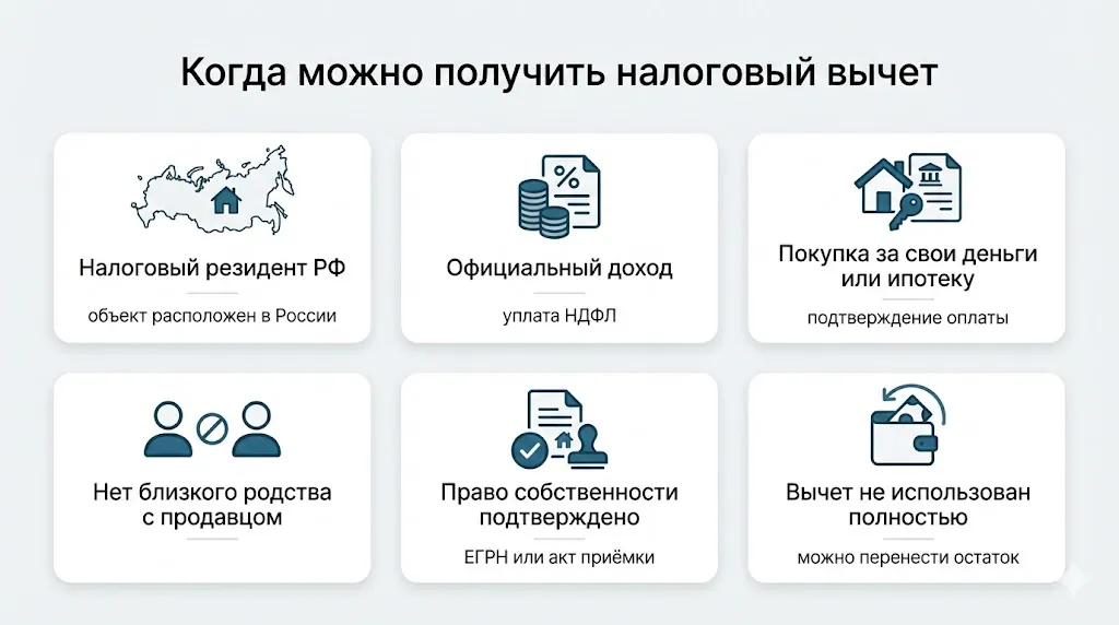 Когда можно получить налоговый вычет