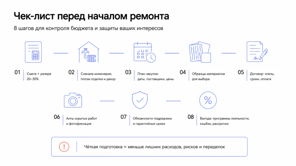 Итоговый чек лист перед началом ремонта