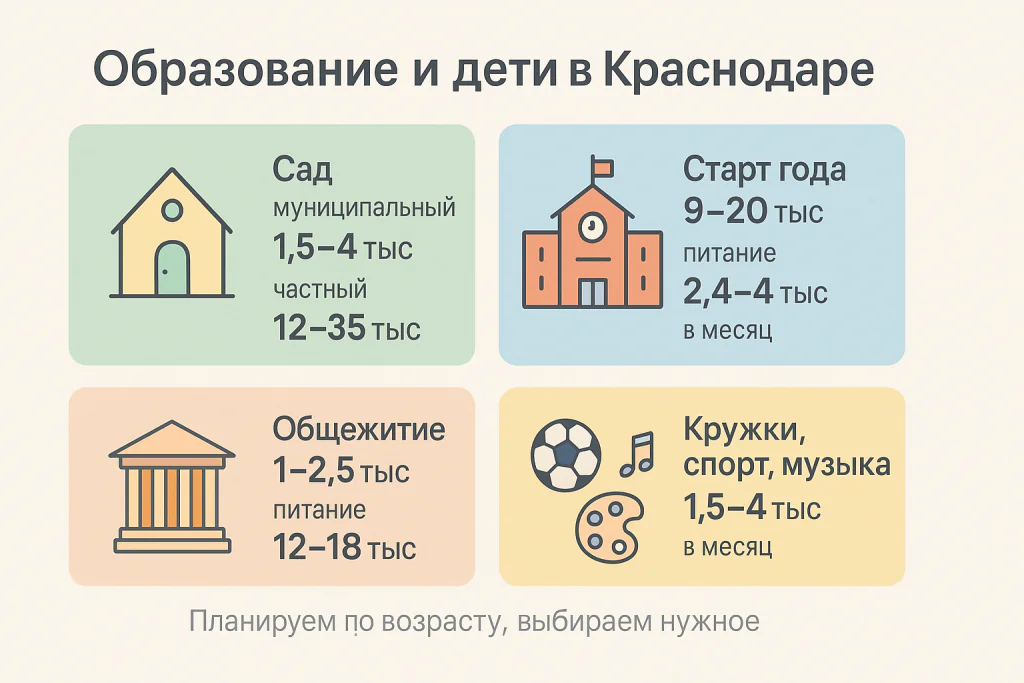 Цена образования в Краснодаре