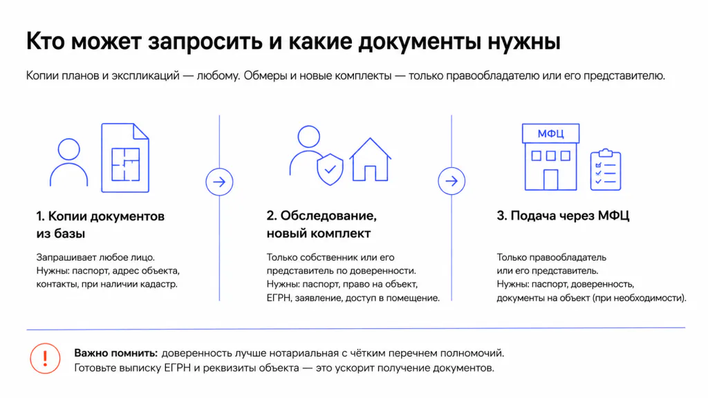 Кто может запросить документы БТИ Кто может запросить документы БТИ