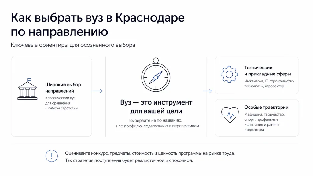 Куда поступать в Краснодаре по профилю