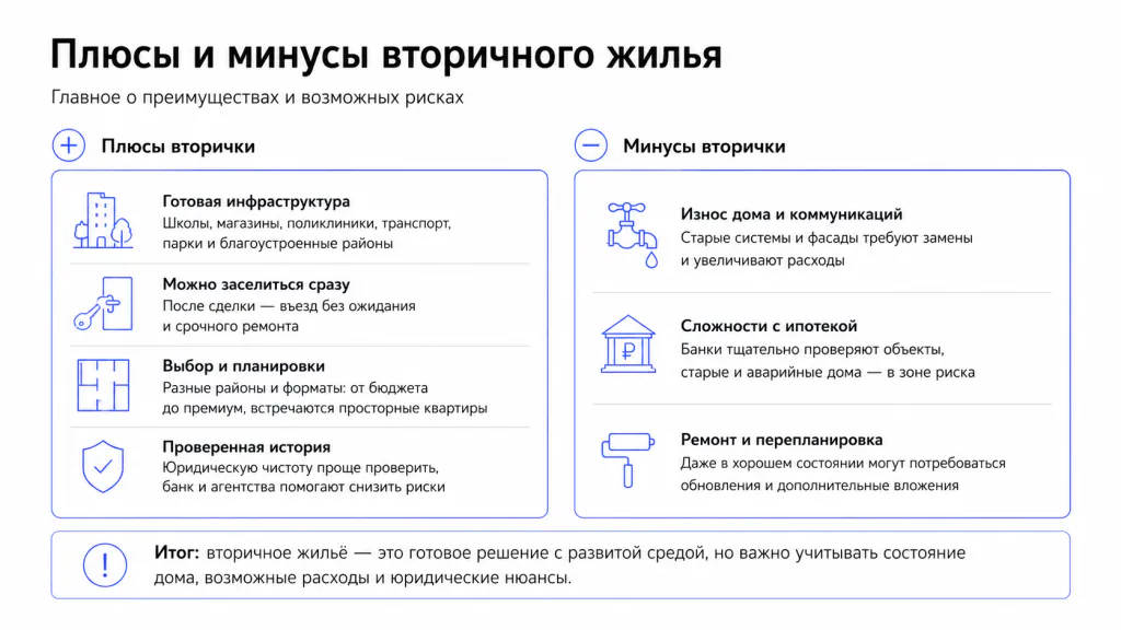 Вторичное жилье плюсы и минусы покупки квартиры