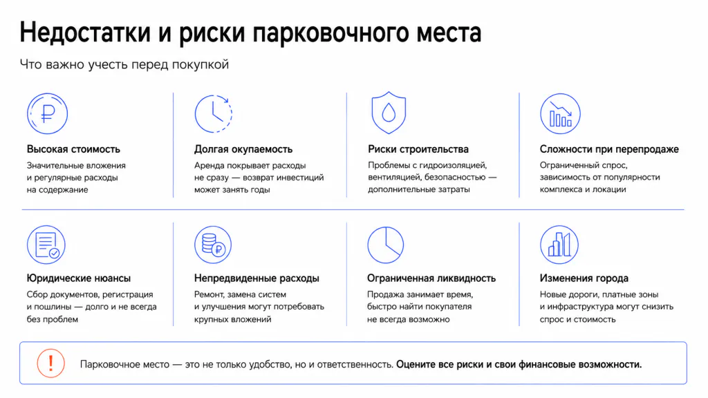 Недостатки и риски покупки парковочного места