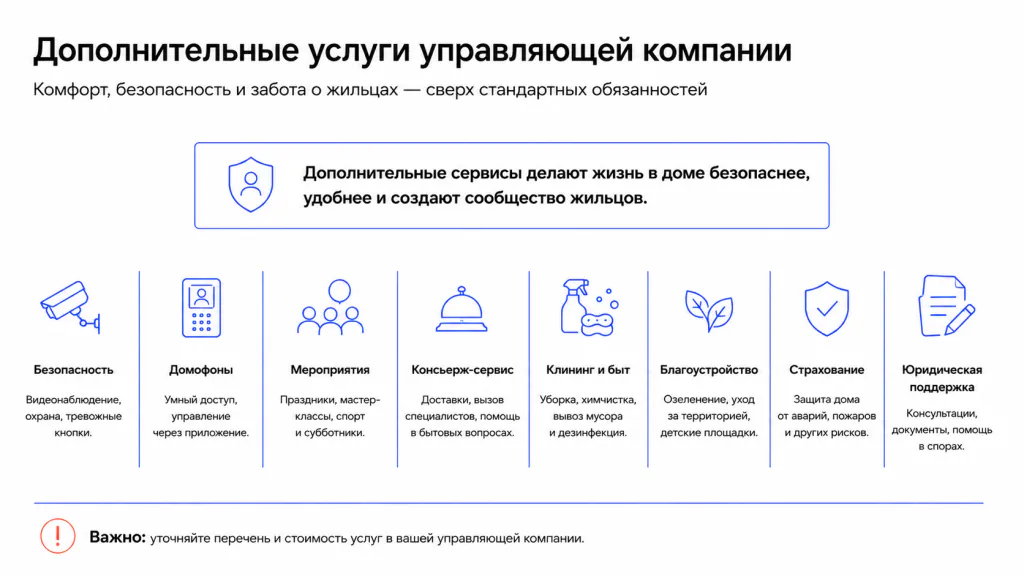 Дополнительные услуги управляющей компании