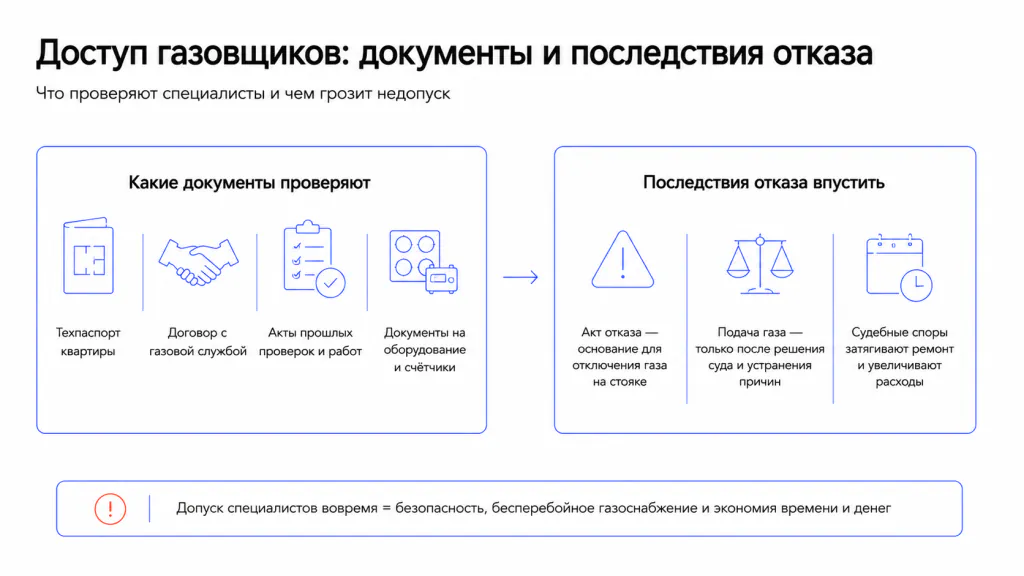 Какие документы проверяют газовщики