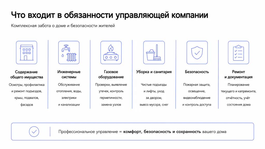 Обязаности управляющей компании