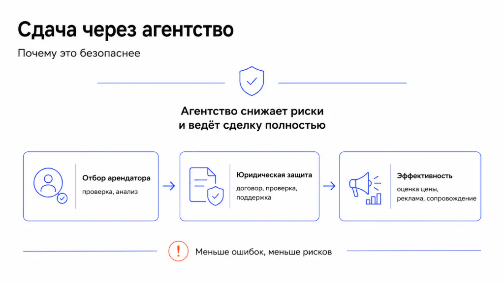 Преимущества сдачи квартиры через агетсво