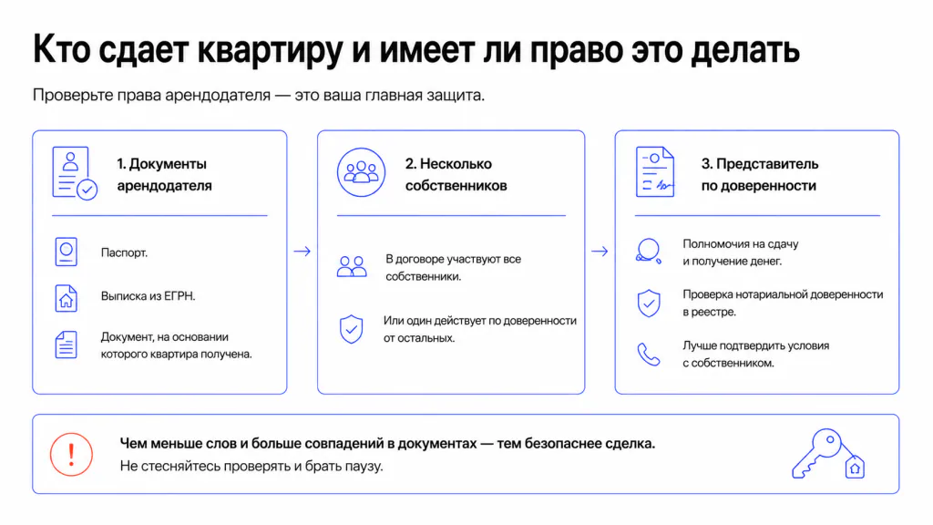 Кто сдает квартиру и имеет ли право это делать Кто сдает квартиру и имеет ли право это делать