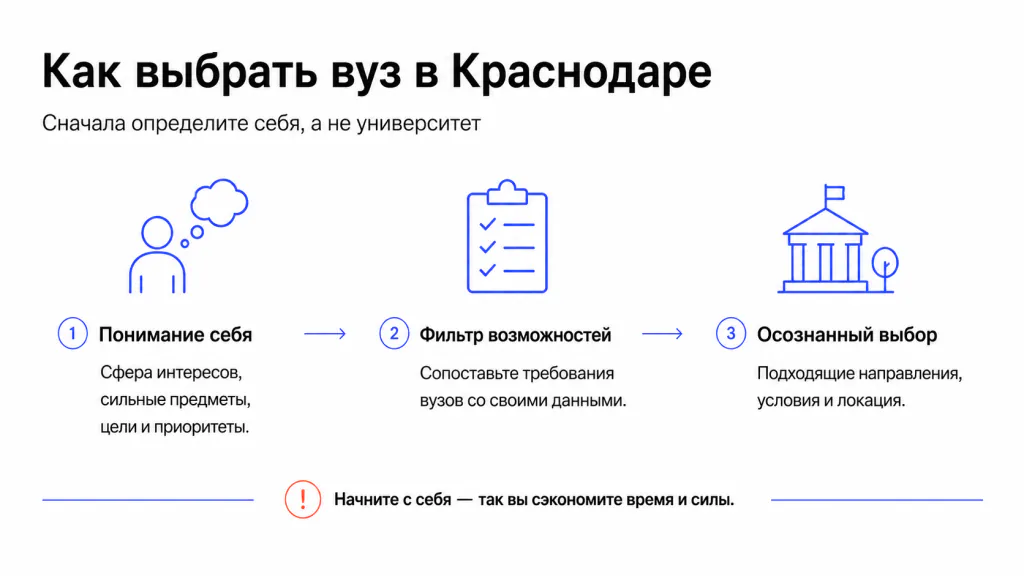 С чего начинать выбор вуза в Краснодаре