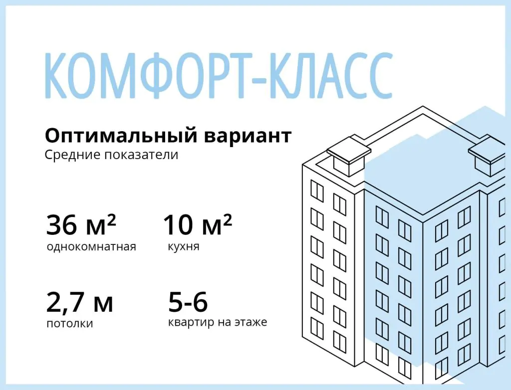 Жилье комфорт-класса