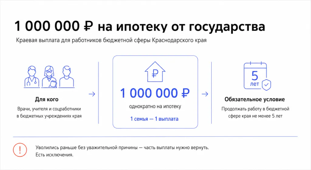 1 миллион на ипотеку для врачей, учителей и соцработников Кубани