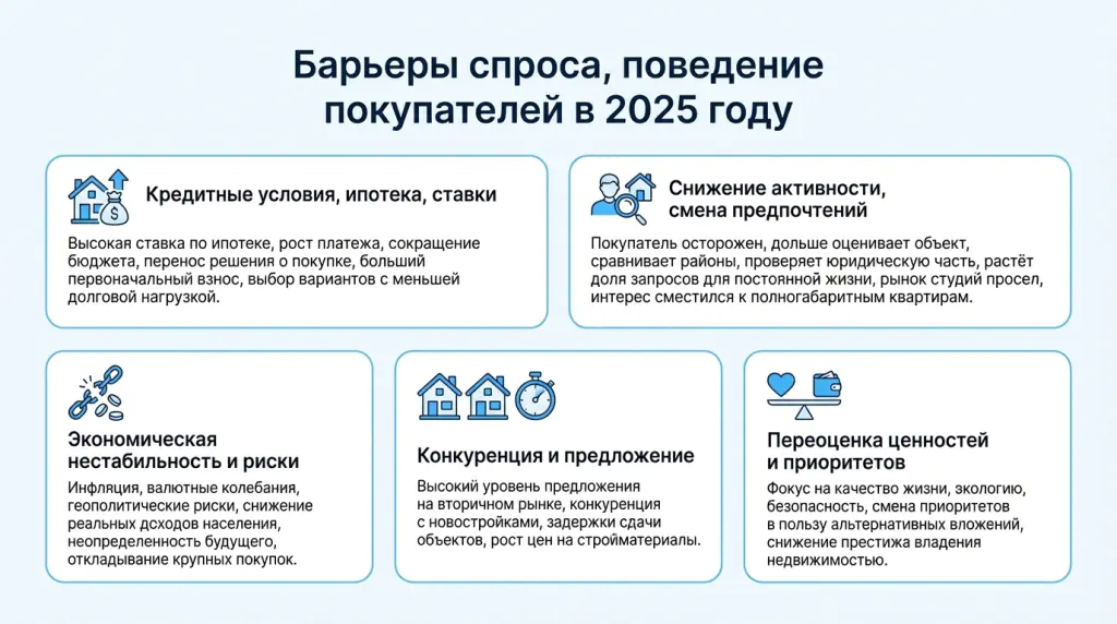 Барьеры и изменения в поведении покупателей
