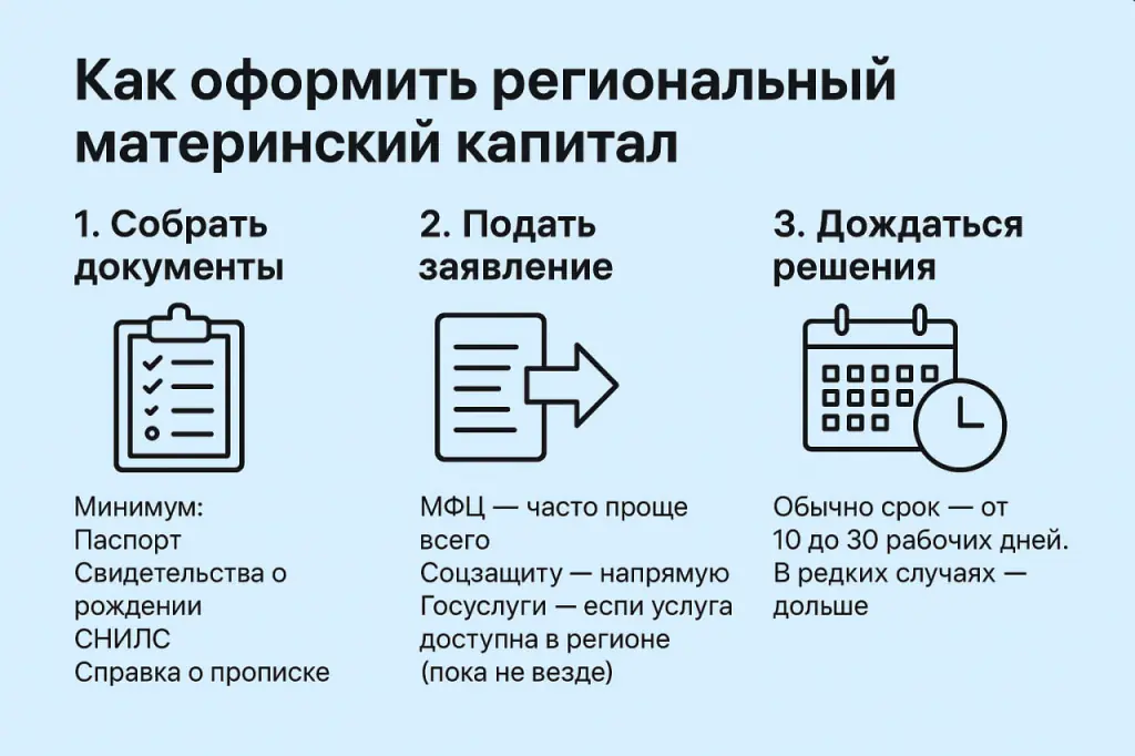 Как оформить региональный материнский капитал