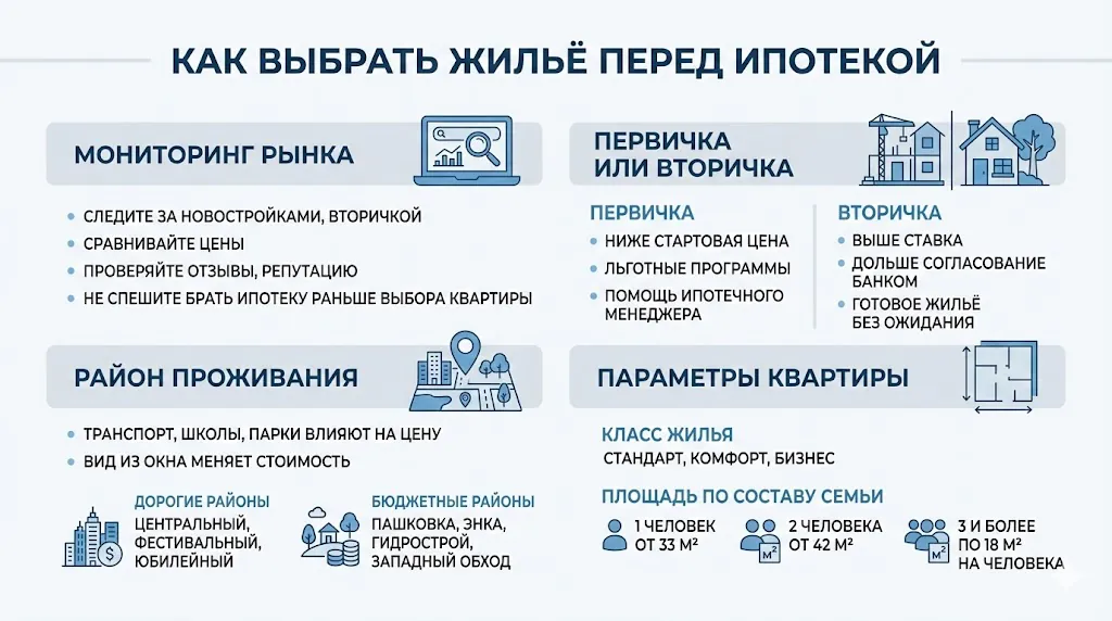 Как выбрать жилье перед ипотекой