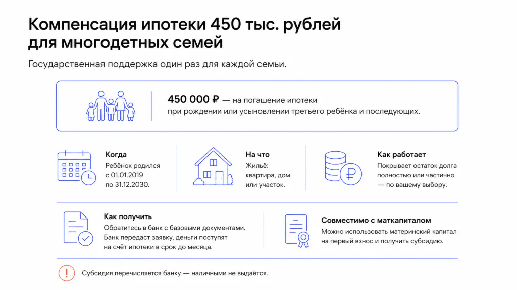 Компенсация ипотеки 450 тыс. рублей для многодетных семей