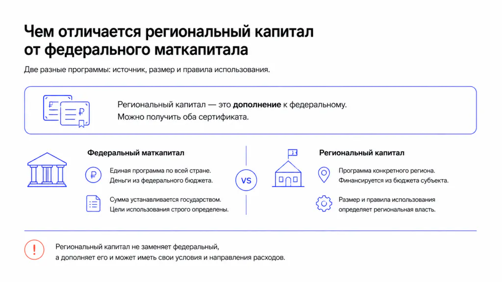 региоанальный или материнский капитал