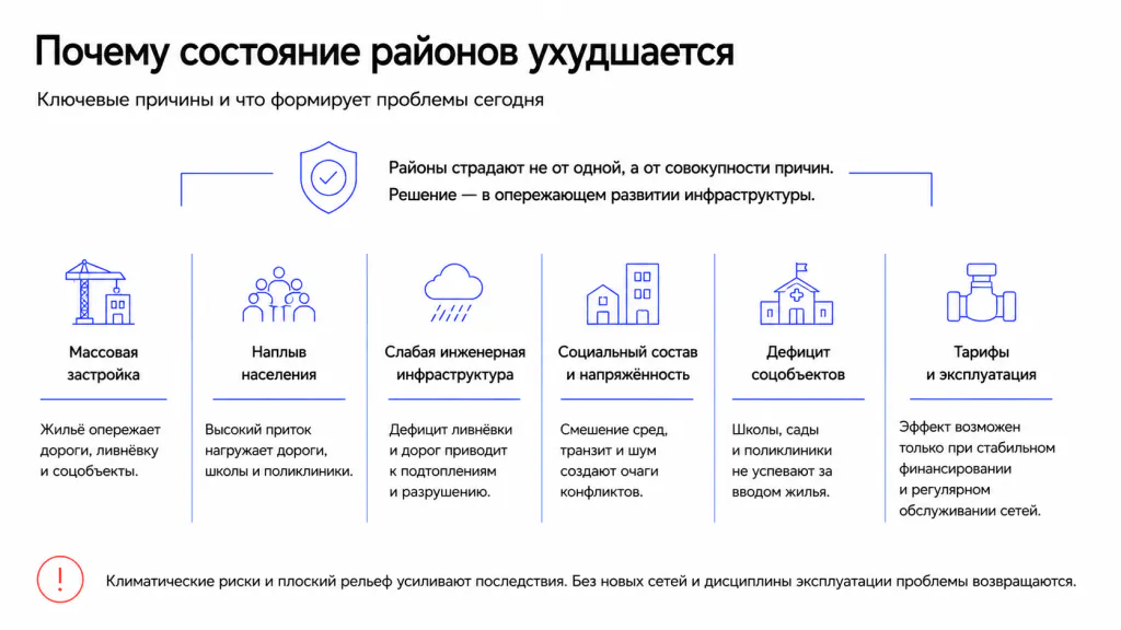 Худшие районы краснодара