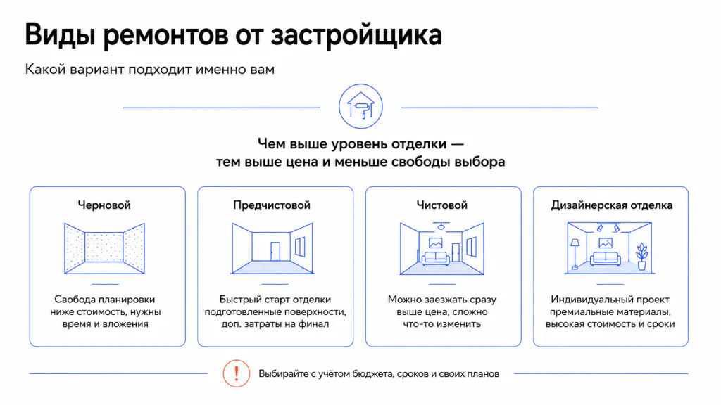 Виды ремонтов от застройщика