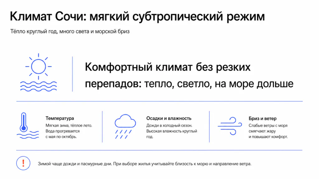 Климат Сочи: температура, осадки, ветер