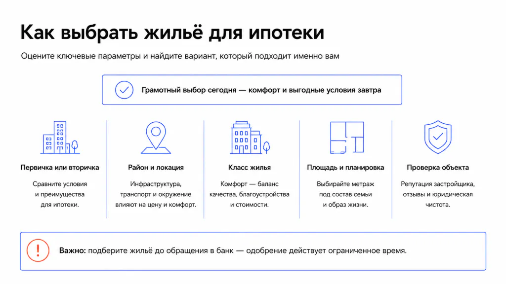 Как выбрать жилье перед ипотекой