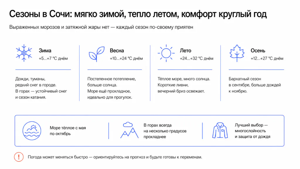 Сочи по сезонам: когда теплее, когда прохладнее