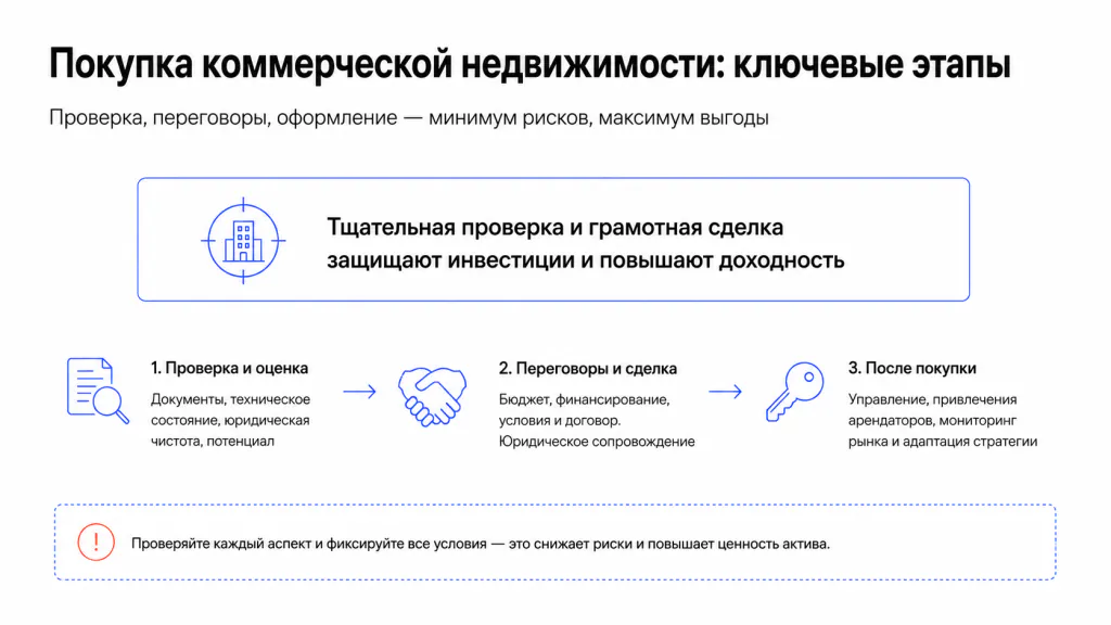 что учесть при покупке недвижимости