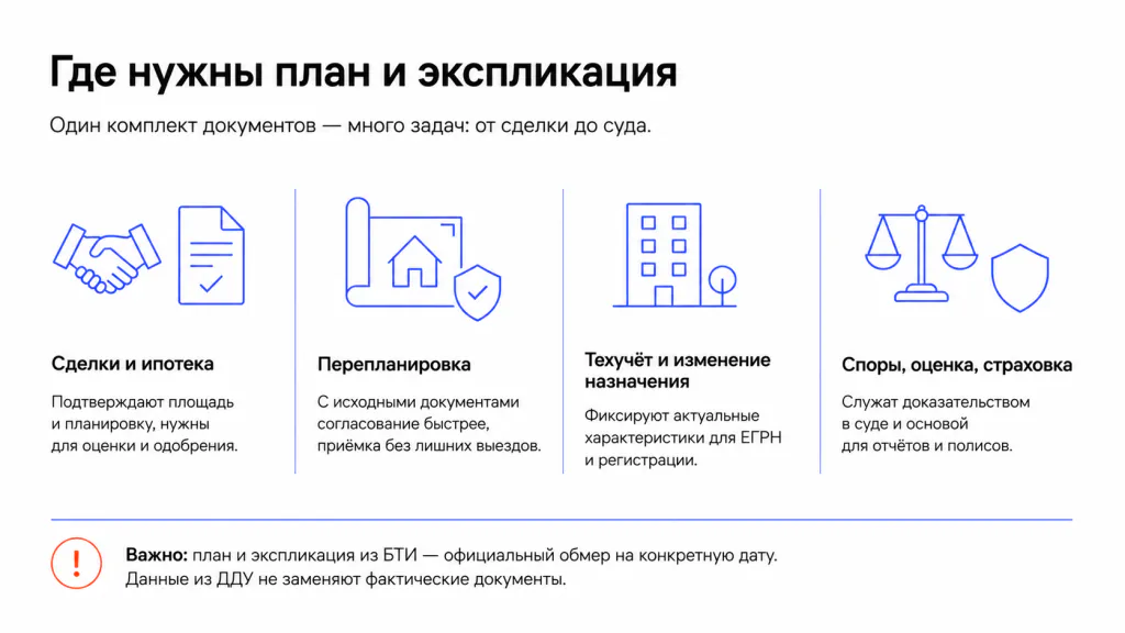 Квартира План и Документы Квартира План и Документы