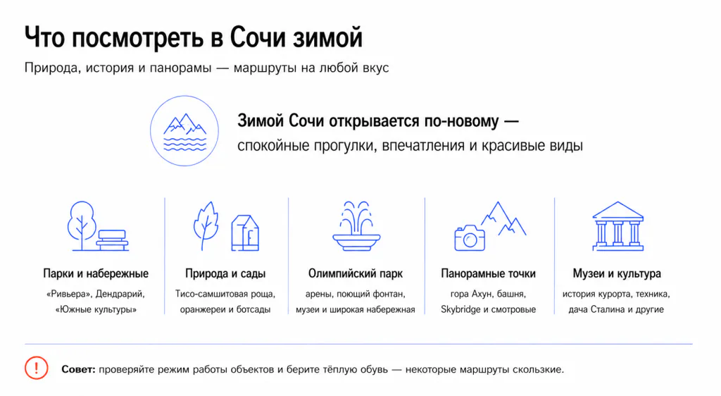 Достопримечательности и природные объекты в Сочи