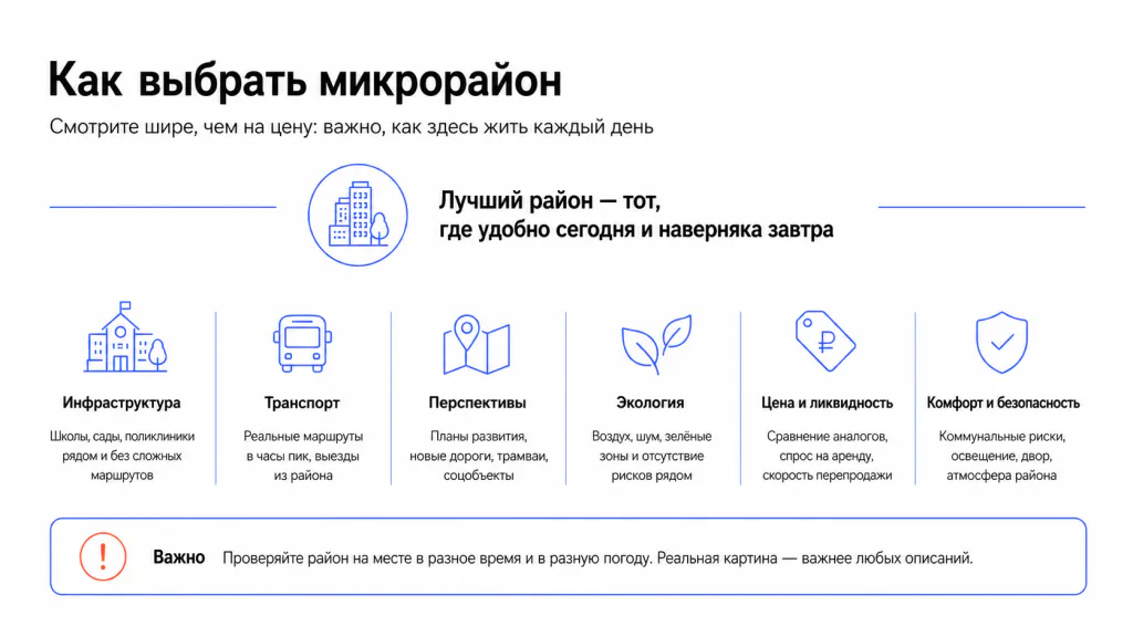 Критерии выбора микрораойона для покупки квартиры в Краснодаре