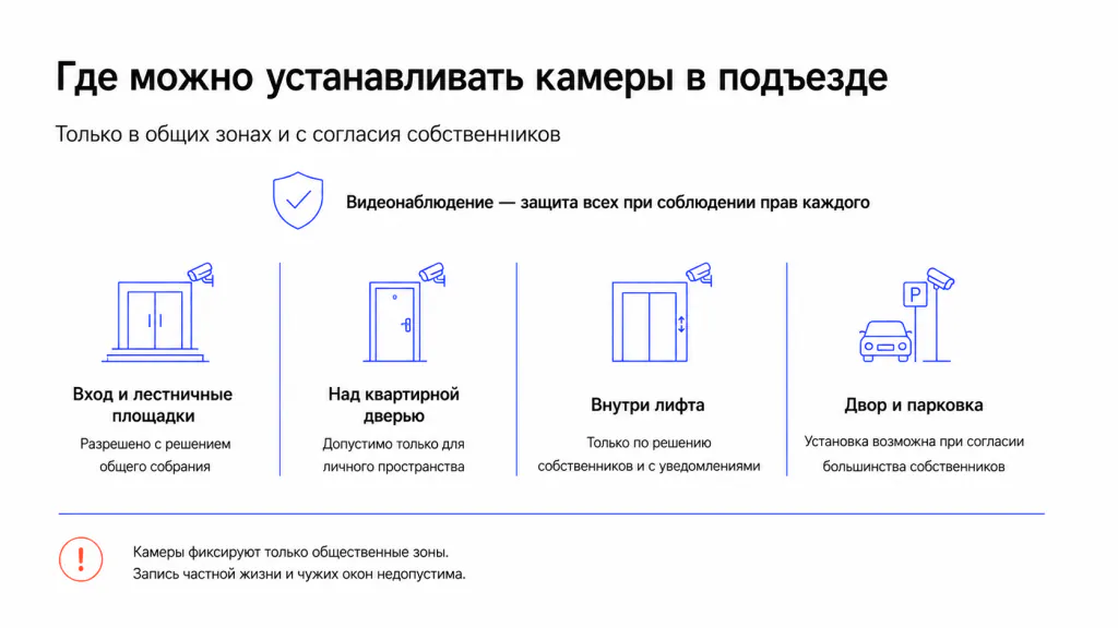 Где устанавливать камеры видеонаблюдения в подъезде