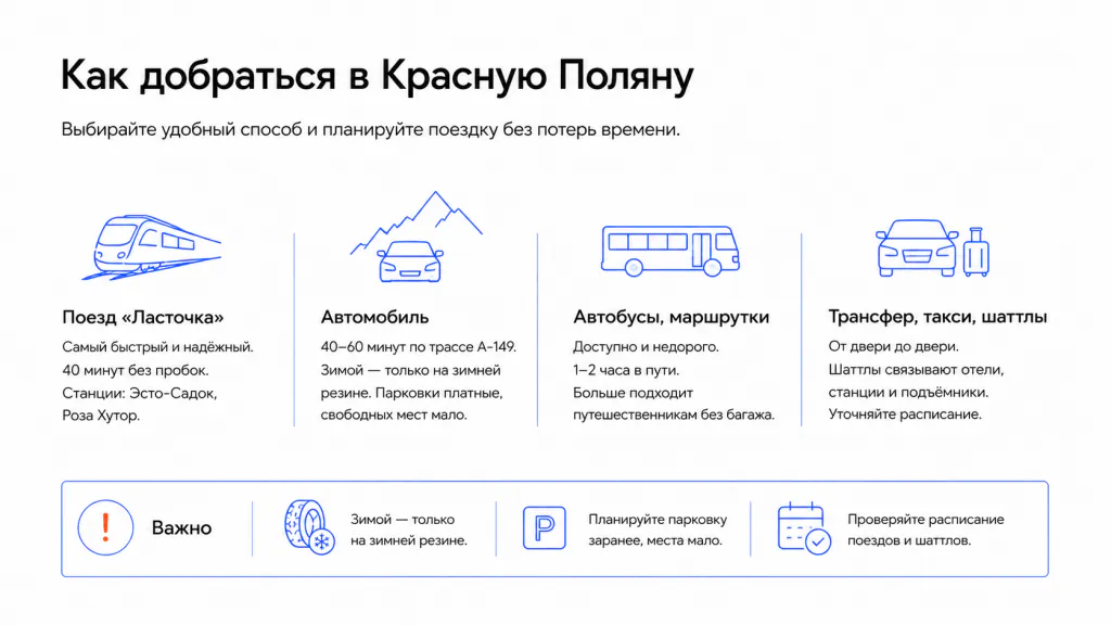 Как добраться: транспорт, логистика