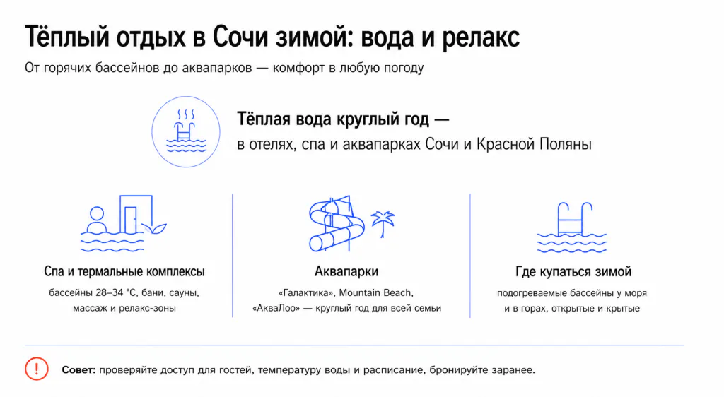 Термальные комплексы и аквапарки в Сочи зимой
