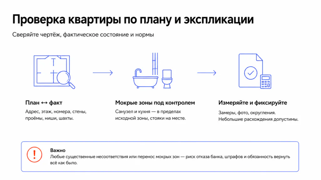 Проверка квартиры по плану, экспликации Проверка квартиры по плану, экспликации