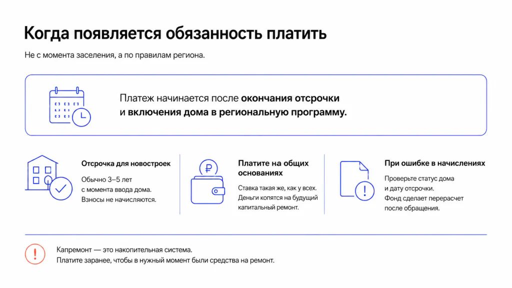 плата за капремонт в новостройках