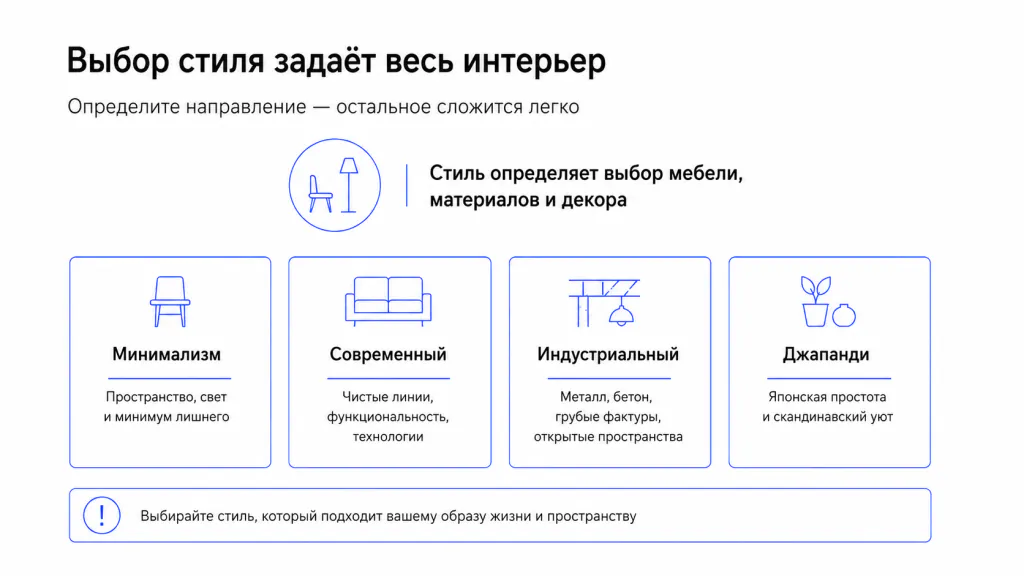 современные стили в дизайне