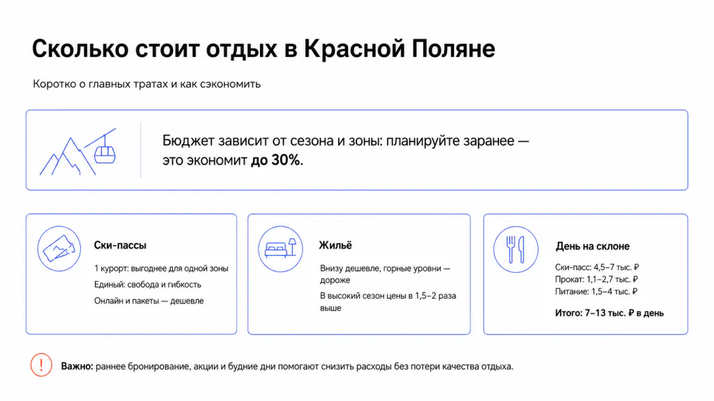 Сколько стоит отдых и ски-пассы