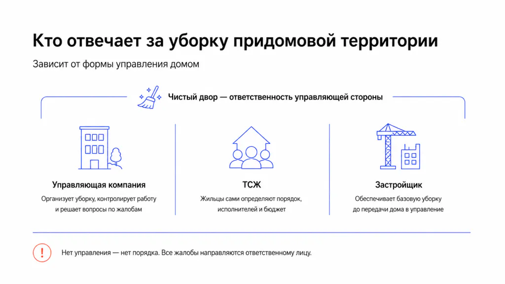 кто отвечает за уборку придомовой территории многоквартирного дома