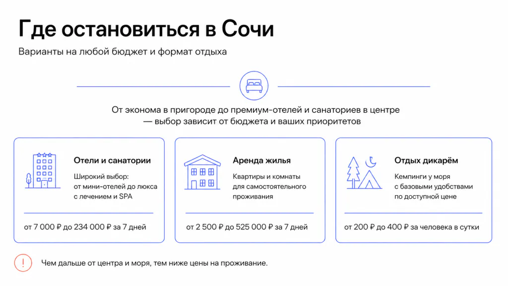 Сколько стоит проживание в Сочи