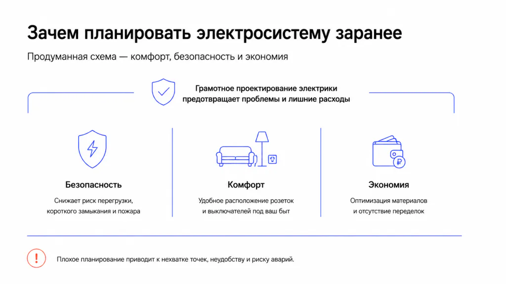 Планирование электросистемы