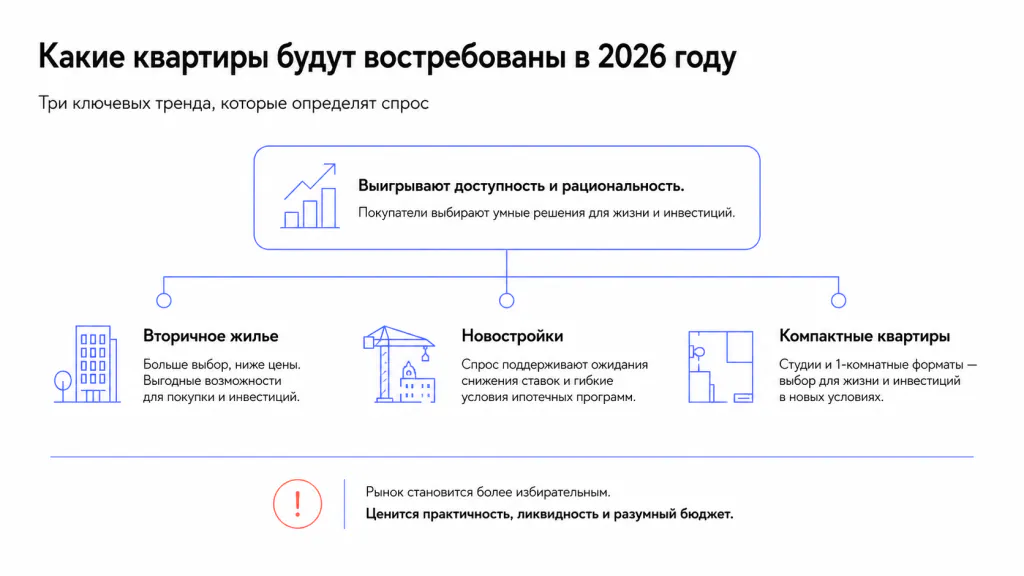 Какие квартиры будут востребованы в 2026 году