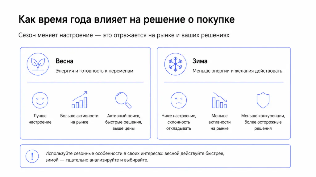 Психология покупки квартиры по сезонам