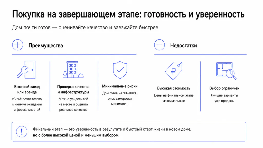 Покупка квартиры на завершающем этапе строительства