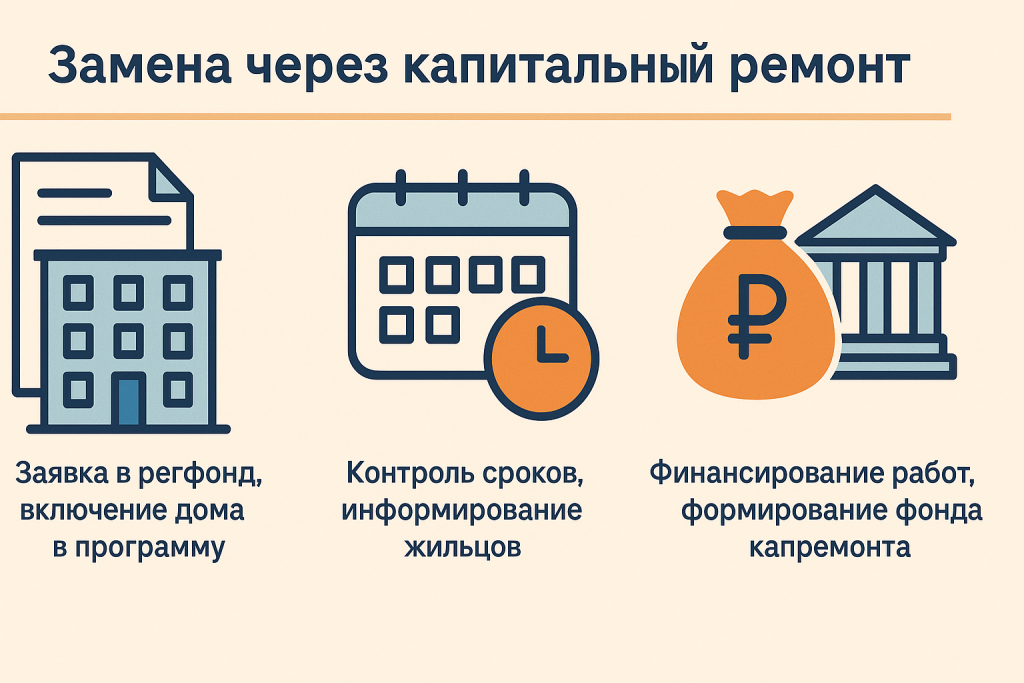 Замена труб через капитальный ремонт Замена труб через капитальный ремонт